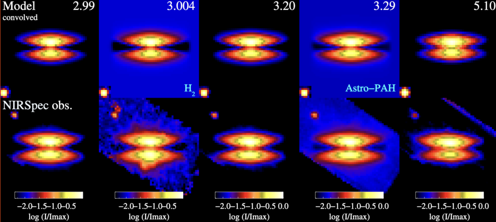 Models from RADMC-3D of the Flying Saucer at different wavelengths. The authors argue that the observations are reproduced accurately, and they can therefore make inferences about the disc's physical structure.