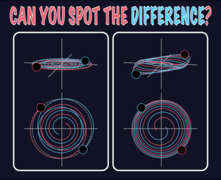 Spot the difference: eccentricity or precession