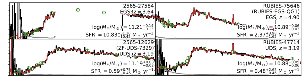 A four-panel image showing the spectra of four different massive quiescent galaxies, all of which have very low flux to the left of the plot, peak sharply at the center left, and then slowly diminish as we move rightward. 