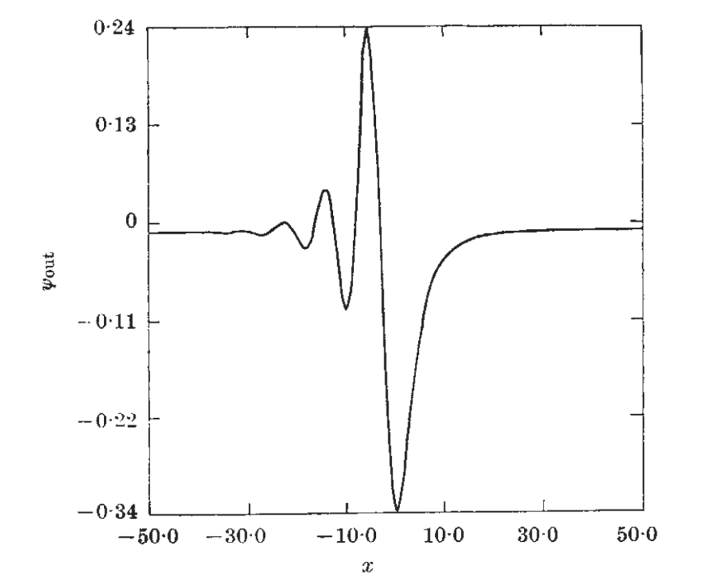 Plot of wave amplitude versus distance showing an initial irregular signal that settles into a damped oscillation, demonstrating the ringdown response of a perturbed black hole returning to equilibrium.