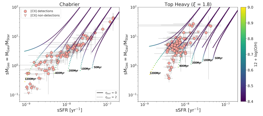 Figure 3 in Sawant et al. (2025)