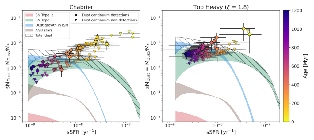 Figure 5 in Sawant et al. (2025)