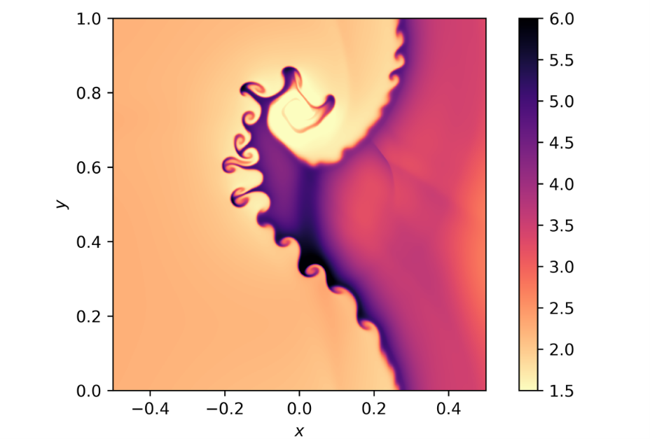 When space plasmas collide!!
