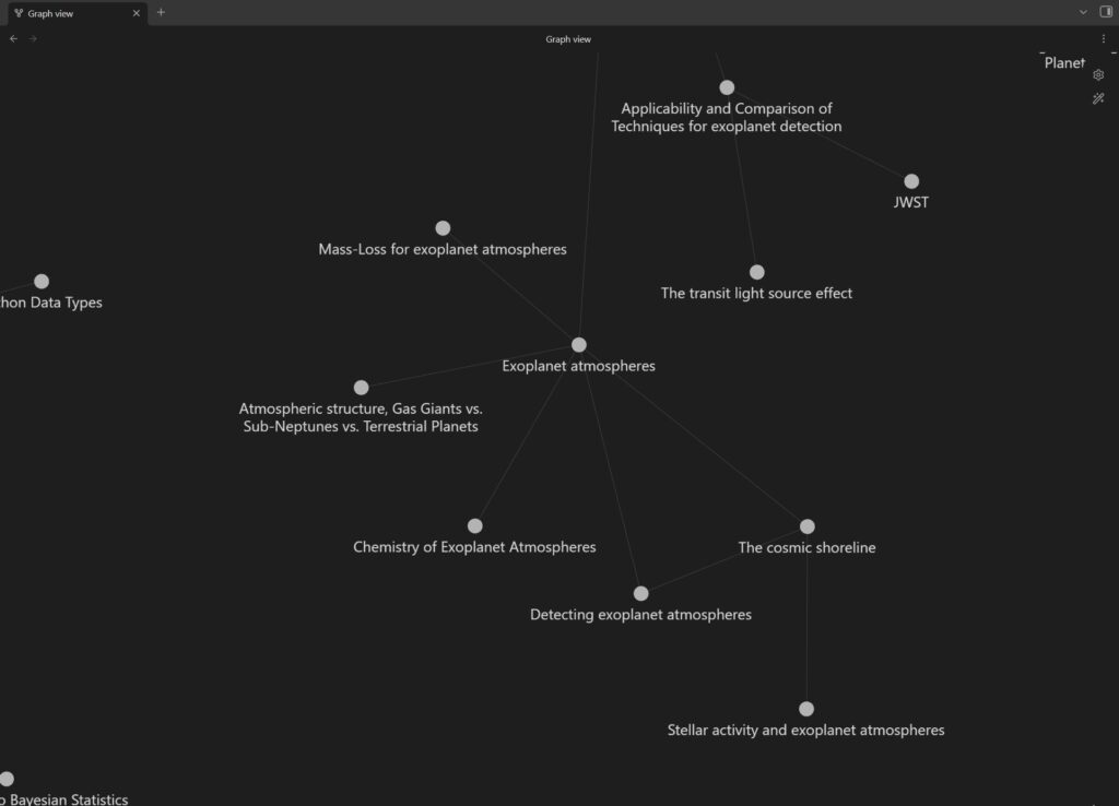 An overview of Obsidians vault structure