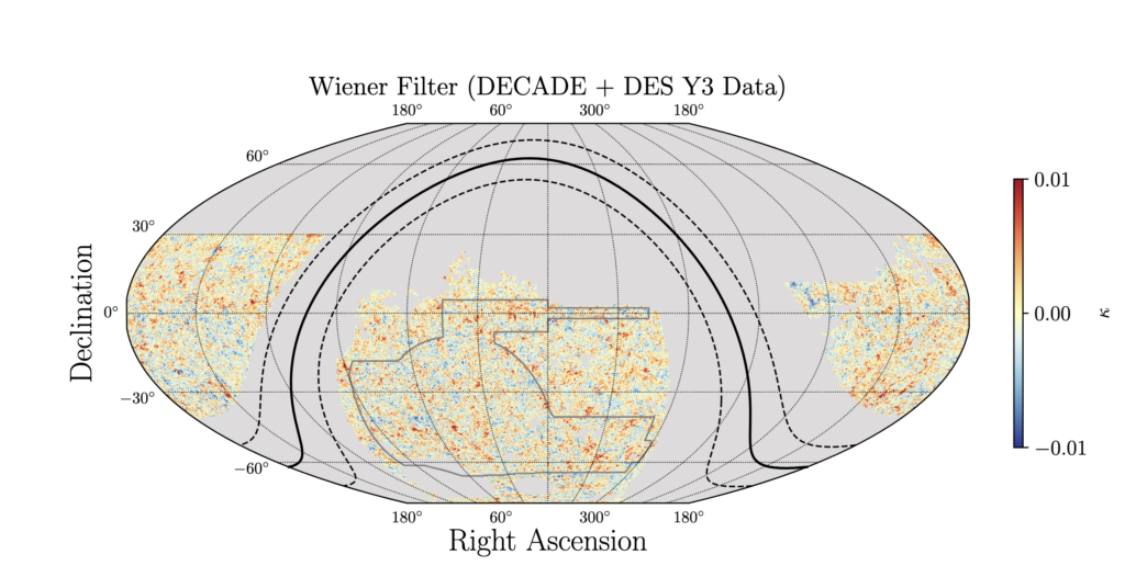 The DECADE+DES Y3 mass map. A colored map of the sky showing the matter distribution based on distributions of galaxies.