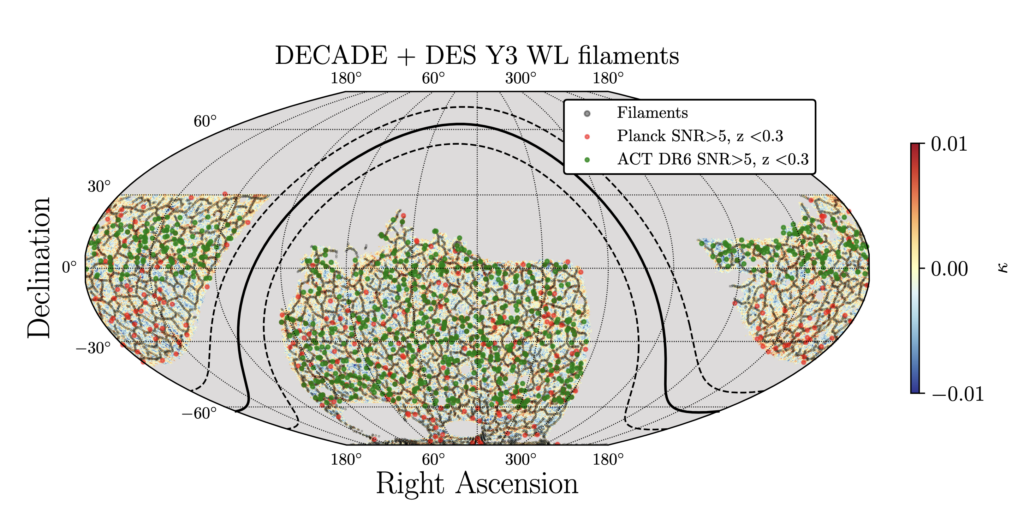 A mass map of the universe, showing large scale structure and cosmic voids. 
