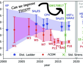 Hubble’s Dark Horse: New measurements of the Hubble constant from LIGO’s dark sirens