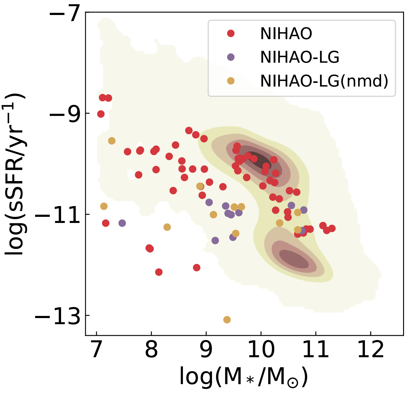 The relationship between how actively galaxies are forming stars (their specific star formation rate (sSFR), or star formation per unit mass) and their total stellar mass.