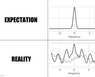 Guide to the (Lomb-Scargle) periodogram