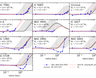 Shocking drama in wind-driven outflows