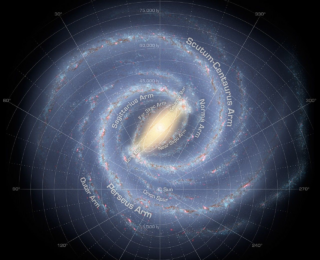 Looking Inwards on an Evolving Milky Way