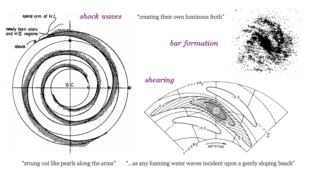 shock waves, shearing, bar formation