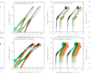  Do Galaxies Really Glow in Sync — or Are We Just Tilting Our Heads? 